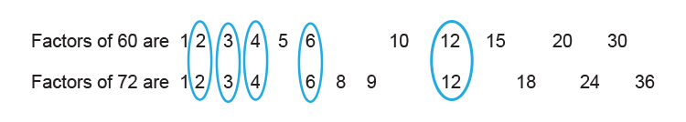 the-highest-common-factor-is-the-same-factor-of-each-number